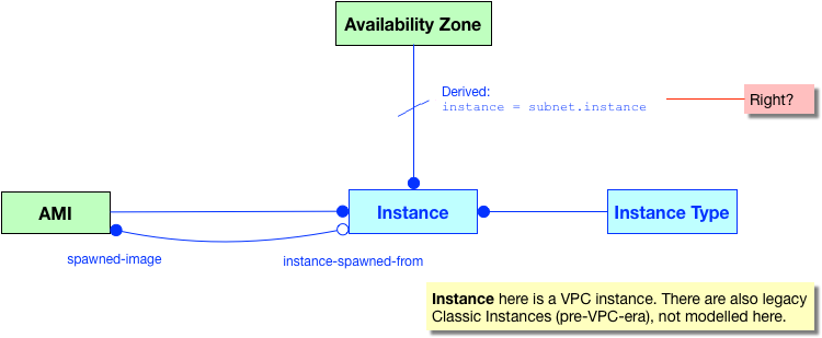 01--instance--instance-type.png